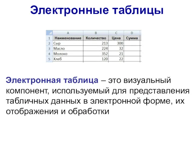 Электронная таблица – это визуальный компонент, используемый для представления табличных данных в электронной