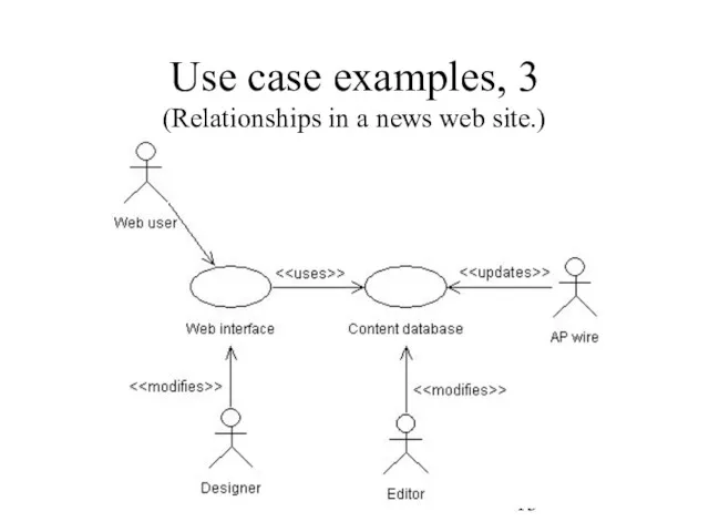Use case examples, 3 (Relationships in a news web site.)