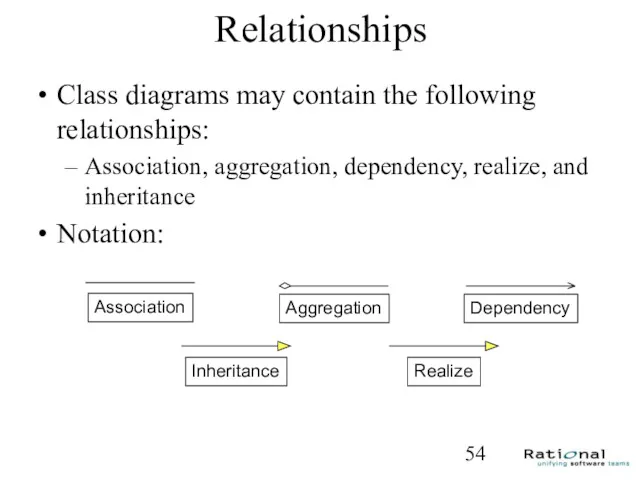 Relationships Class diagrams may contain the following relationships: Association, aggregation,