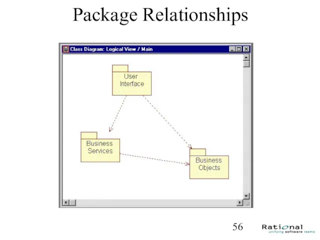 Package Relationships