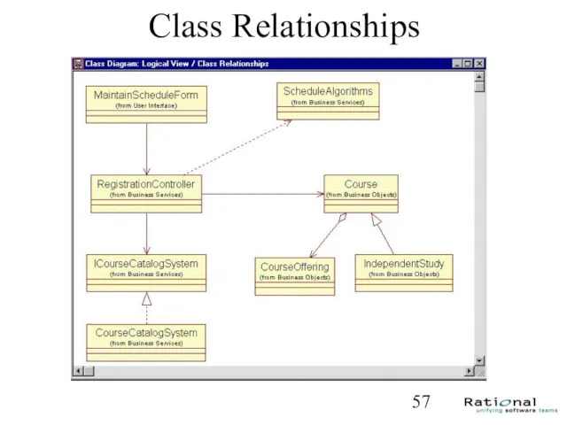 Class Relationships