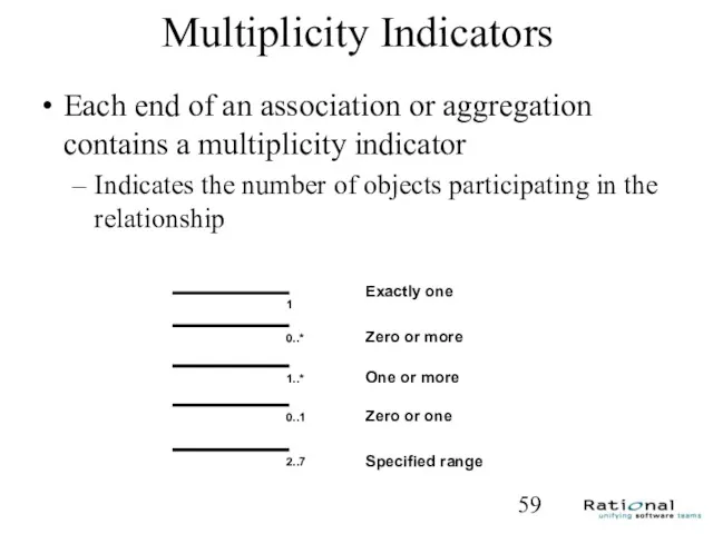 Multiplicity Indicators Each end of an association or aggregation contains