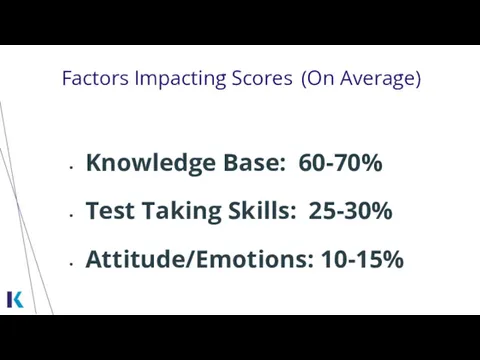 Factors Impacting Scores (On Average) Knowledge Base: 60-70% Test Taking Skills: 25-30% Attitude/Emotions: 10-15%