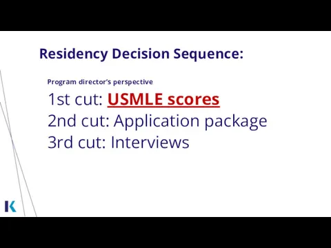 Residency Decision Sequence: Program director’s perspective 1st cut: USMLE scores