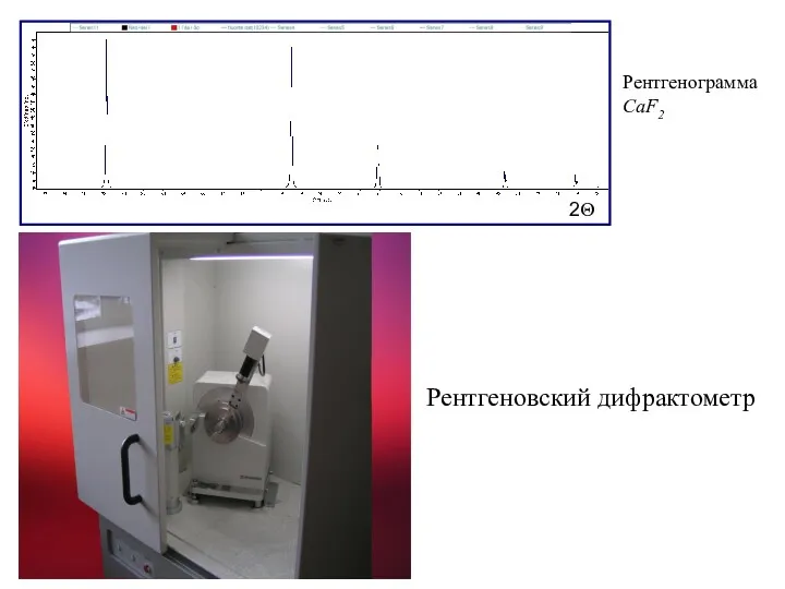 2Θ Рентгенограмма CaF2 Рентгеновский дифрактометр