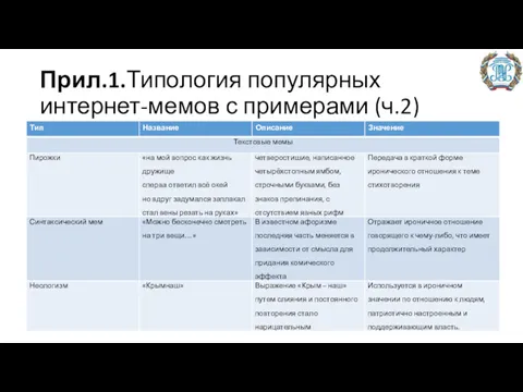 Прил.1.Типология популярных интернет-мемов с примерами (ч.2)