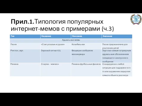 Прил.1.Типология популярных интернет-мемов с примерами (ч.3)