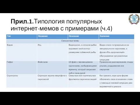 Прил.1.Типология популярных интернет-мемов с примерами (ч.4)