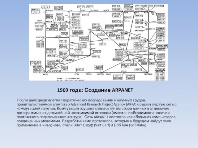 1969 года: Создание ARPANET После двух десятилетий теоретических исследований и