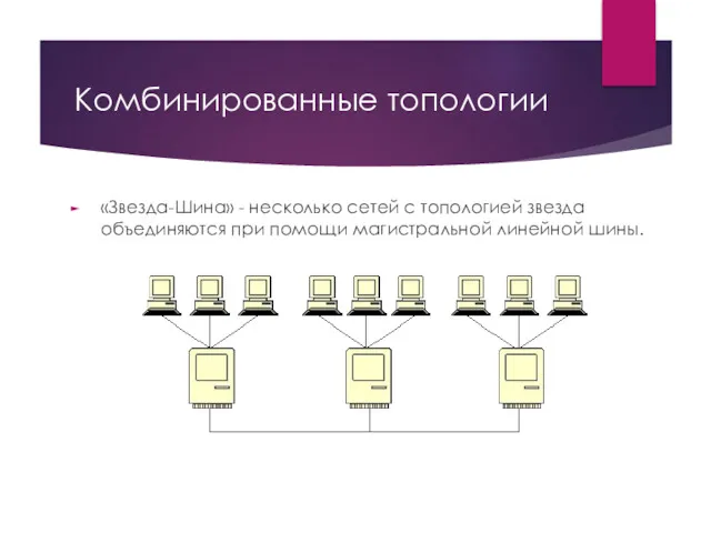 Комбинированные топологии «Звезда-Шина» - несколько сетей с топологией звезда объединяются при помощи магистральной линейной шины.