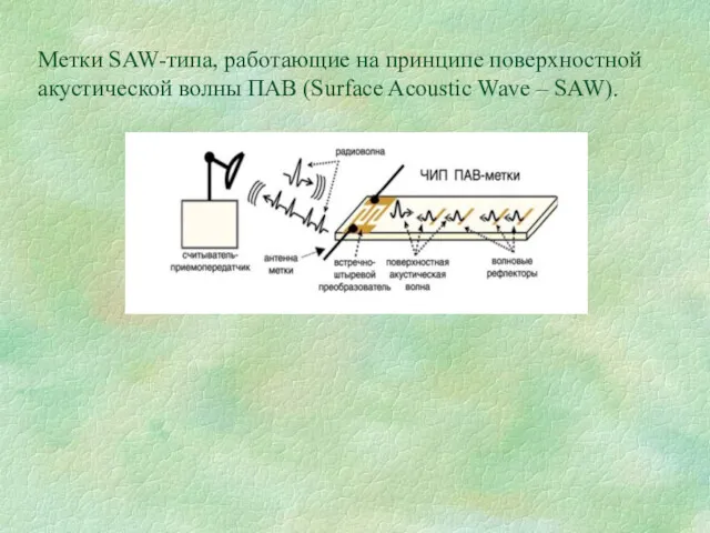 Метки SAW-типа, работающие на принципе поверхностной акустической волны ПАВ (Surface Acoustic Wave – SAW).