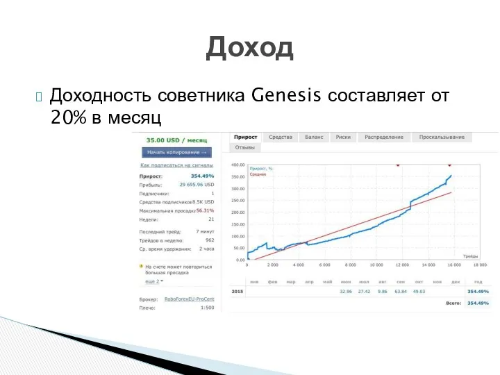 Доходность советника Genesis составляет от 20% в месяц Доход