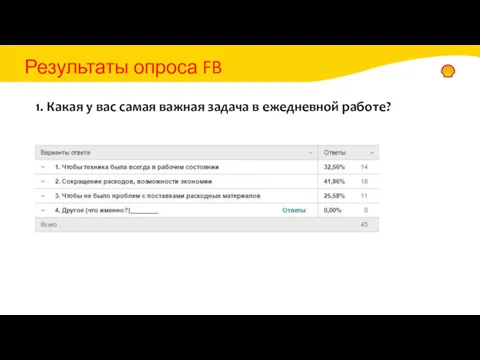 Результаты опроса FB 1. Какая у вас самая важная задача в ежедневной работе?