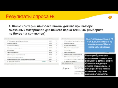 Результаты опроса FB 2. Какие критерии наиболее важны для вас