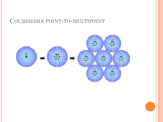 Соединения point-to-multipoint