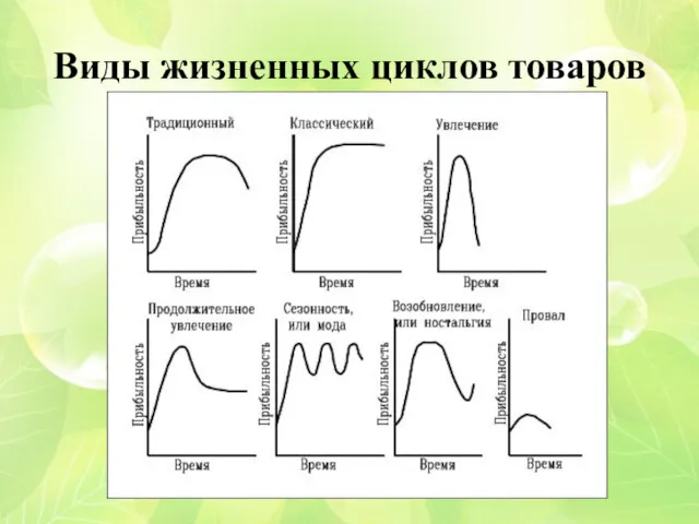 Виды жизненных циклов товаров