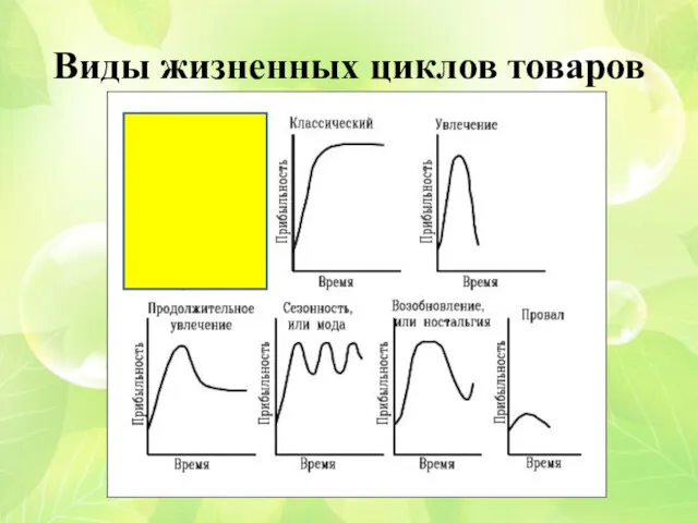 Виды жизненных циклов товаров