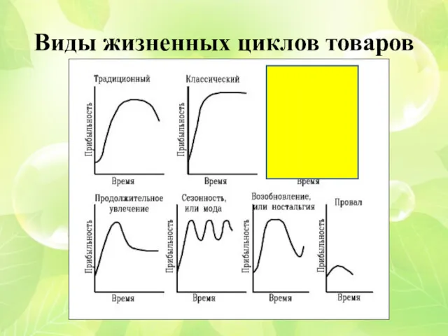 Виды жизненных циклов товаров