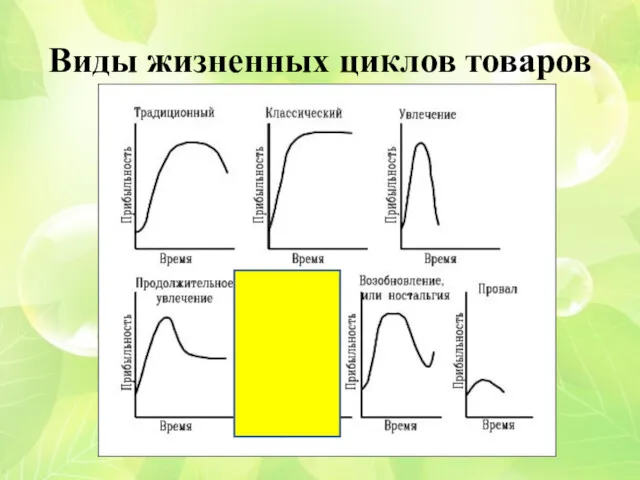 Виды жизненных циклов товаров