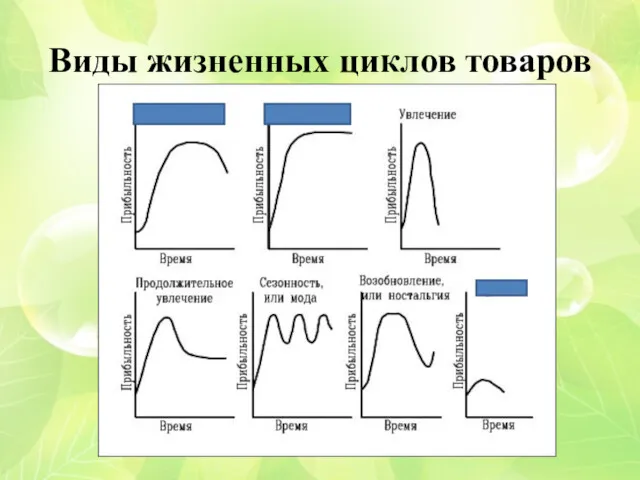 Виды жизненных циклов товаров