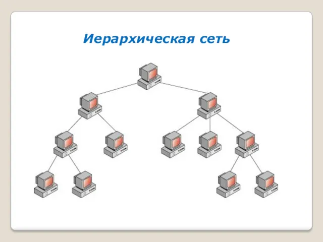 Иерархическая сеть