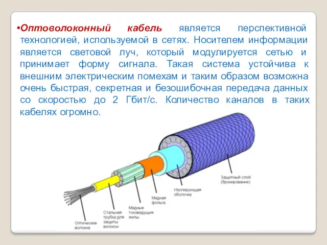 Оптоволоконный кабель является перспективной технологией, используемой в сетях. Носителем информации является световой луч,