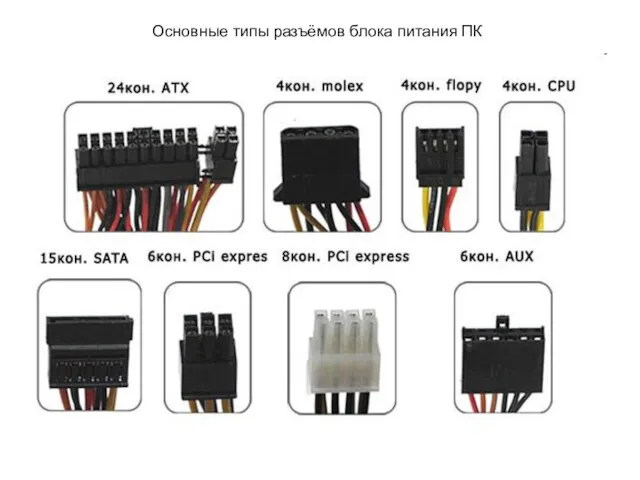 Основные типы разъёмов блока питания ПК