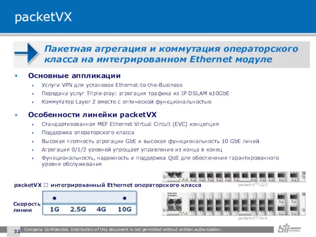 packetVX Основные аппликации Услуги VPN для установок Ethernet-to-the-Business Передача услуг