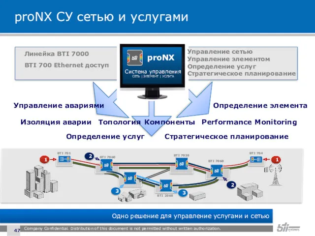 proNX СУ сетью и услугами Company Confidential. Distribution of this