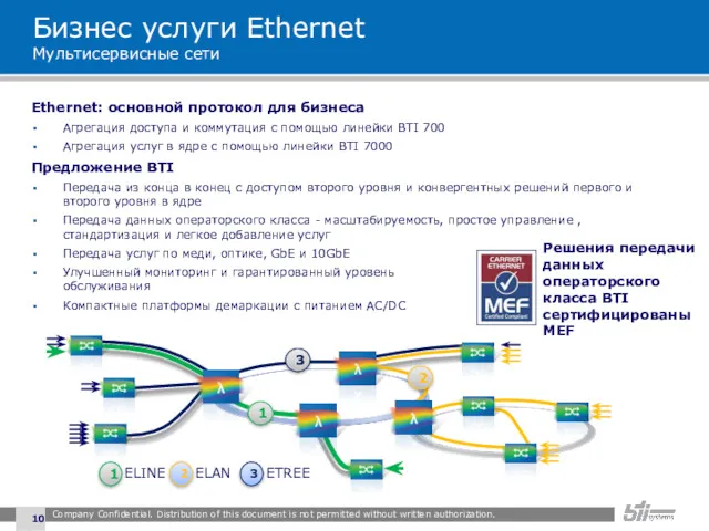 Бизнес услуги Ethernet Мультисервисные сети Ethernet: основной протокол для бизнеса