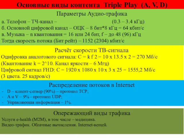 Основные виды контента Triple Play (A, V, D) Параметры Аудио-трафика