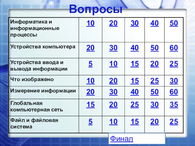 Вопросы Финал