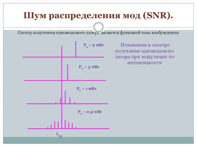 Шум распределения мод (SNR). Спектр излучения одномодового лазера является функцией тока возбуждения