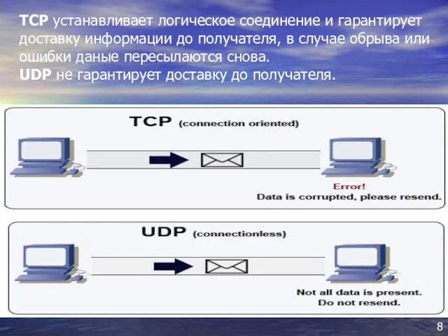 ТСP устанавливает логическое соединение и гарантирует доставку информации до получателя,