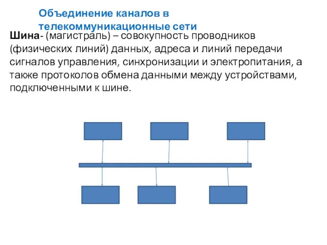 Объединение каналов в телекоммуникационные сети Шина- (магистраль) – совокупность проводников