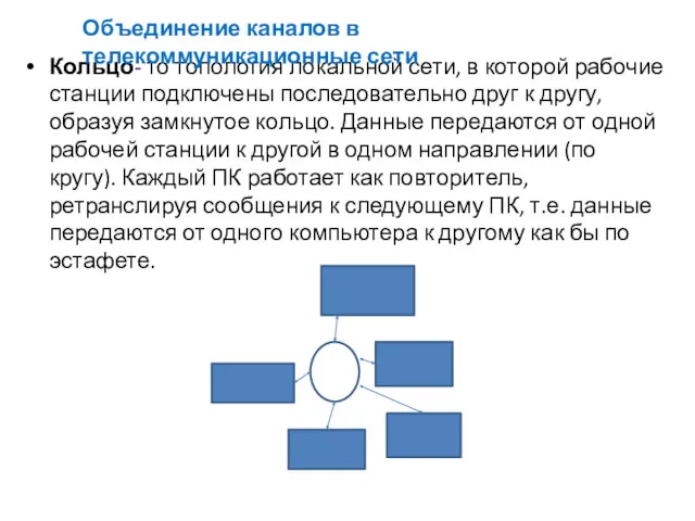 Кольцо- то топология локальной сети, в которой рабочие станции подключены