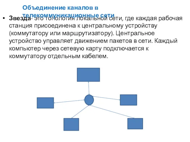 Звезда- это топология локальной сети, где каждая рабочая станция присоединена