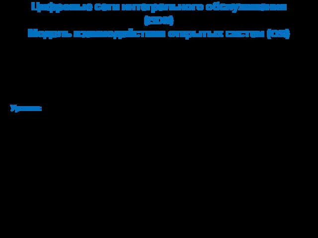 Цифровые сети интегрального обслуживания (ISDN) Модель взаимодействия открытых систем (OSI)