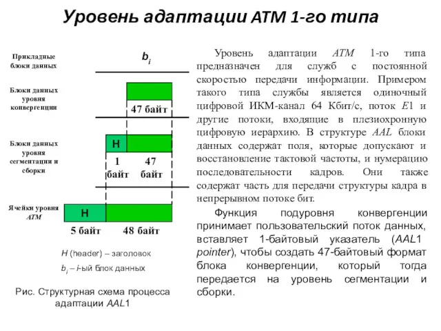 Уровень адаптации ATM 1-го типа Уровень адаптации ATM 1-го типа предназначен для служб