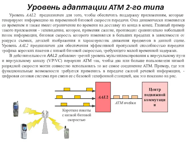 Уровень адаптации ATM 2-го типа Уровень AAL2 предназначен для того,