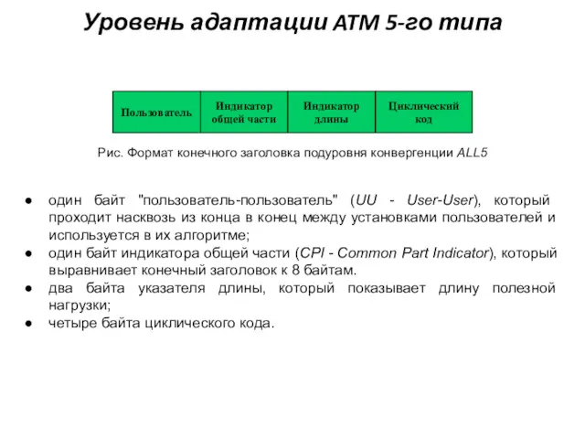Уровень адаптации ATM 5-го типа Пользователь Индикатор общей части Индикатор длины Циклический код