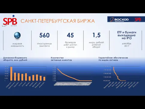 САНКТ-ПЕТЕРБУРГСКАЯ БИРЖА мировая ликвидность 560 Иностранных эмитента млрд. рублей дневной