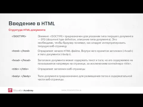 Введение в HTML Структура HTML-документа WWW.ITEDUCATE.COM.UA