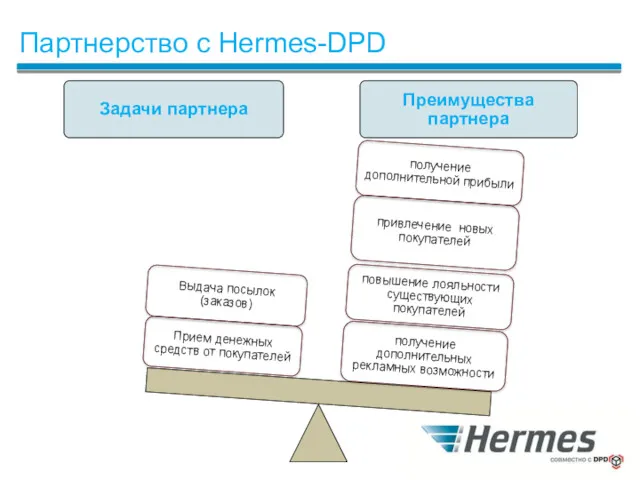 Партнерство с Hermes-DPD