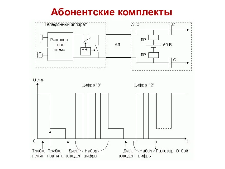 Абонентские комплекты