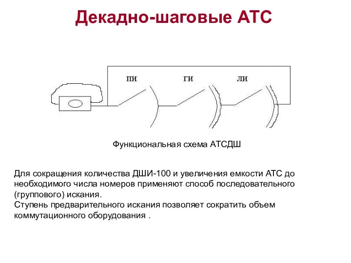 Декадно-шаговые АТС Функциональная схема АТСДШ Для сокращения количества ДШИ-100 и