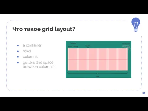 Что такое grid layout? 31 a container rows columns gutters (the space between columns)