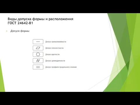 Виды допуска формы и расположения ГОСТ 24642-81 Допуск формы