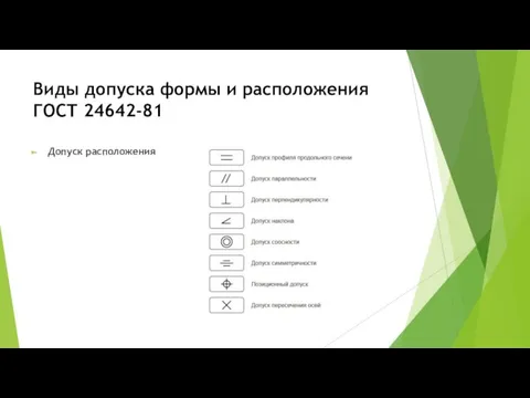 Виды допуска формы и расположения ГОСТ 24642-81 Допуск расположения