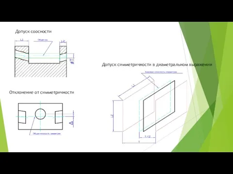 Допуск соосности Отклонение от симметричности Допуск симметричности в диаметральном выражении